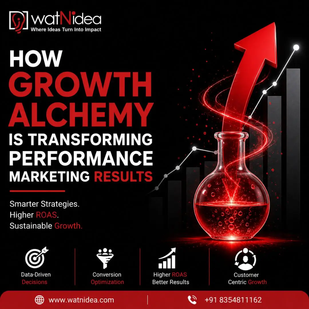 How Growth Alchemy Is Transforming Performance Marketing Results